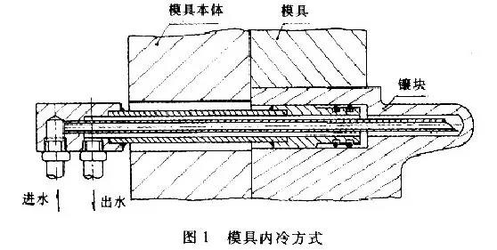  冷却系统对模具寿命和压铸质量的影响 