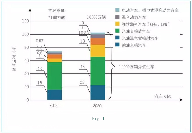  在轿车座椅靠背中如何用一件镁合金压铸件取代六件钢构件 