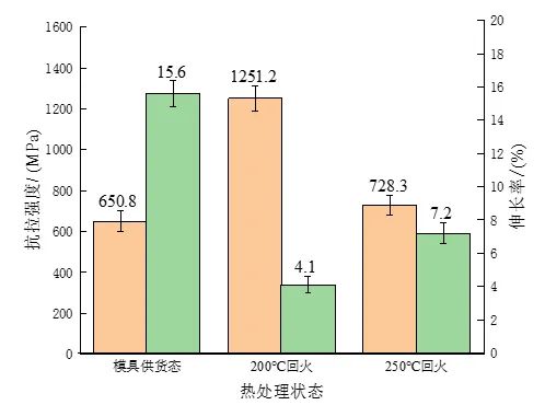 基于合理热处理工艺的压铸模具挡板耐磨性改善研究